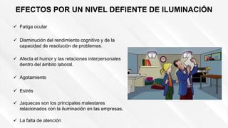 EFECTOS POR UN NIVEL DEFIENTE DE ILUMINACIÓN
 Fatiga ocular
 Disminución del rendimiento cognitivo y de la
capacidad de resolución de problemas.
 Afecta el humor y las relaciones interpersonales
dentro del ámbito laboral.
 Agotamiento
 Estrés
 Jaquecas son los principales malestares
relacionados con la iluminación en las empresas.
 La falta de atención
 