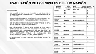 EVALUACIÓN DE LOS NIVELES DE ILUMINACIÓN
 