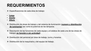 REQUERIMIENTOS
 Especificaciones de cada área de trabajo:
• Largo
• Ancho
• Altura
 Distribución de áreas de trabajo y del sistema de iluminación (numero y distribución
de luminarias) así como la potencia de las lámparas.
 Descripción de las funciones de cada equipo y el estatus de cada una de las áreas de
trabajo( en función o sin actividad).
 Distribución del personal por área de trabajo, turno y horarios.
 Distribución de la maquinaria y del equipo de trabajo.
 