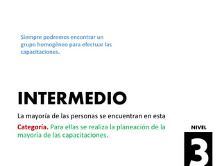 INTERMEDIO
La mayoría de las personas se encuentran en esta
Categoría. Para ellas se realiza la planeación de la
mayoría de las capacitaciones.
Siempre podremos encontrar un
grupo homogéneo para efectuar las
capacitaciones.
NIVEL
 
