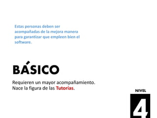 BASICO
Requieren un mayor acompañamiento.
Nace la figura de las Tutorías.
Estas personas deben ser
acompañadas de la mejora manera
para garantizar que empleen bien el
software.
NIVEL
´
 