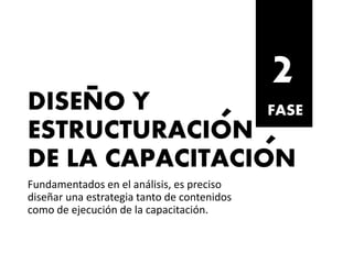 DISENO Y
ESTRUCTURACION
DE LA CAPACITACION
Fundamentados en el análisis, es preciso
diseñar una estrategia tanto de contenidos
como de ejecución de la capacitación.
FASE
2
´
´
 