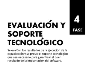 EVALUACION Y
SOPORTE
TECNOLOGICO
Se evalúan los resultados de la ejecución de la
capacitación y se presta el soporte tecnológico
que sea necesario para garantizar el buen
resultado de la implantación del software.
FASE
4´
´
 