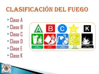 Clase A
Clase B
Clase C
Clase D
Clase E
Clase K
 