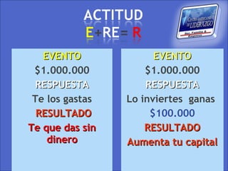 EVENTO              EVENTO
 $1.000.000          $1.000.000
  RESPUESTA          RESPUESTA
 Te los gastas   Lo inviertes ganas
  RESULTADO           $100.000
Te que das sin       RESULTADO
    dinero       Aumenta tu capital
 