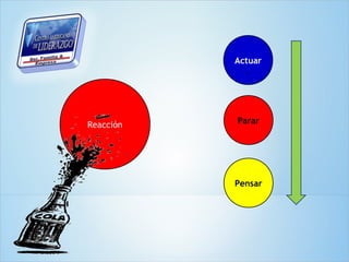 Actuar
              .




Reacción   Parar




           Pensar
 