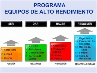 PROGRAMA
EQUIPOS DE ALTO RENDIMIENTO
 