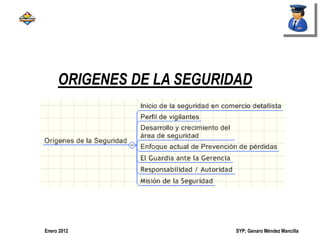 SYP; Genaro Méndez MancillaEnero 2012
ORIGENES DE LA SEGURIDAD
 