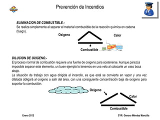 SYP; Genaro Méndez MancillaEnero 2012
DILUCION DE OXIGENO.-
El proceso normal de combustión requiere una fuente de oxigeno para sostenerse. Aunque parezca
imposible separar este elemento, un buen ejemplo lo tenemos en una vela al colocarle un vaso boca
abajo.
La situación de trabajo con agua dirigida al incendio, es que está se convierte en vapor y una vez
dilatada obligará al oxígeno a salir del área, con una consiguiente concentración baja de oxígeno para
soportar la combustión.
Oxigeno
Calor
Combustible
ELIMINACION DE COMBUSTIBLE.-
Se realiza simplemente al separar el material combustible de la reacción química en cadena
(fuego).
Oxigeno Calor
Combustible
Prevención de Incendios
 