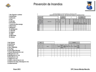 SYP; Genaro Méndez MancillaEnero 2012
Prevención de Incendios
1.-No. Extintor
2.-Nivel/Planta
3.-Ubicación
4.-Tipo (PQS/CO2)
5.-Cap./Kgs.
6.-Fecha Ultima Recarga
7.-Presión Manómetro (si o no)
8.-Manguera (si o no)
9.-Señalización (si o no)
10.-Boquilla (si o no)
11.-Seguro (si o no)
12.-Sello o cola de rata (si o no)
13.-Palanca de carga y descarga (si o no)
14.-Observaciones
1.-No. Estación o extintor
2.-Nivel/Planta
3.-Ubicación
4.-Tipo
5.-Cap./kgs
6.-Proveedor
7.-Fecha de ultima recarga
8.-Manómetro
9.-Manguera
10.-Señalización
11.-Boquilla
12.-Seguro
13.-Sello
14.-Manivelas
15.-Válvula
 