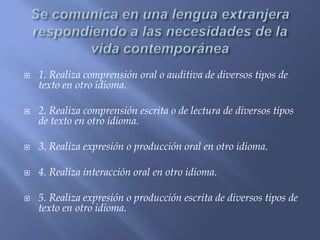    1. Realiza comprensión oral o auditiva de diversos tipos de
    texto en otro idioma.

   2. Realiza comprensión escrita o de lectura de diversos tipos
    de texto en otro idioma.

   3. Realiza expresión o producción oral en otro idioma.

   4. Realiza interacción oral en otro idioma.

   5. Realiza expresión o producción escrita de diversos tipos de
    texto en otro idioma.
 