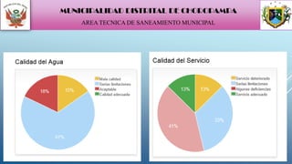 MUNICIPALIDAD DISTRITAL DE CHOROPAMPA
AREA TECNICA DE SANEAMIENTO MUNICIPAL
 