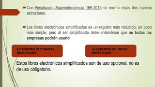 Con Resolución Superintendencia 169-2015 se normo estas dos nuevas
estructuras.
Los libros electrónicos simplificados es un registro más reducido, un poco
más simple, pero al ser simplificado debe entenderse que no todas las
empresas podrán usarlo
8.3 REGISTRO DE COMPRAS
SIMPLIFICADO
14.3 REGISTRO DE VENTAS
SIMPLIFICADO
Estos libros electrónicos simplificados son de uso opcional, no es
de uso obligatorio.
 