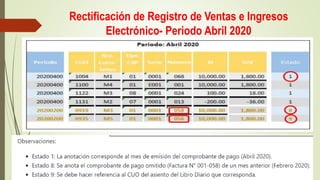 Rectificación de Registro de Ventas e Ingresos
Electrónico- Periodo Abril 2020
 