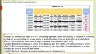•Estado 0: La anotación (sin efecto en el IGV) corresponde al periodo. En este caso se anota la operación de un servicio
prestado por un no domiciliado. En la línea anterior se anotó el formulario virtual que da derecho usar el crédito fiscal.
•Estado 1: La anotación del comprobante de pago corresponde al mes de emisión (Abril 2020).
•Estado 6: El comprobante de pago es anterior al mes declarado, pero dentro de los 12 meses siguientes a su emisión.
•Estado 7: El comprobante de pago es anterior al mes declarado, pero fuera de los 12 meses siguientes a su emisión.
•Estado 8: No existe en el Registro de Compras.
•Estado 9: Corrige la información de un comprobante de pago de meses anteriores.
 