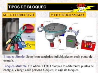 TIPOS DE BLOQUEO - LOTO -
Bloqueo Simple: Se aplican candados individuales en cada punto de
energía.
Bloqueo Múltiple: Un oficial LOTO bloquea los diferentes puntos de
energía, y luego cada persona bloquea, la caja de bloqueo.
MTTO CORRECTIVO MTTO PROGRAMADO
 