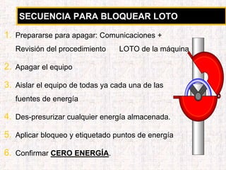 SECUENCIA PARA BLOQUEAR LOTO
1. Prepararse para apagar: Comunicaciones +
Revisión del procedimiento LOTO de la máquina
2. Apagar el equipo
3. Aislar el equipo de todas ya cada una de las
fuentes de energía
4. Des-presurizar cualquier energía almacenada.
5. Aplicar bloqueo y etiquetado puntos de energía
6. Confirmar CERO ENERGÍA.
 