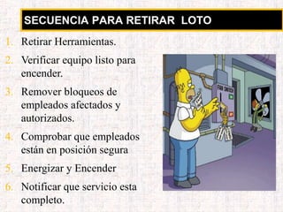 SECUENCIA PARA RETIRAR LOTO
1. Retirar Herramientas.
2. Verificar equipo listo para
encender.
3. Remover bloqueos de
empleados afectados y
autorizados.
4. Comprobar que empleados
están en posición segura
5. Energizar y Encender
6. Notificar que servicio esta
completo.
 