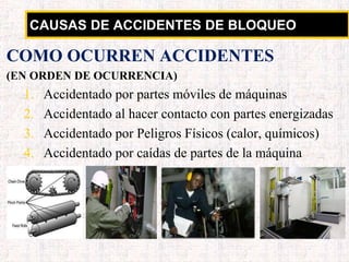 CAUSAS DE ACCIDENTES DE BLOQUEO
COMO OCURREN ACCIDENTES
(EN ORDEN DE OCURRENCIA)
1. Accidentado por partes móviles de máquinas
2. Accidentado al hacer contacto con partes energizadas
3. Accidentado por Peligros Físicos (calor, químicos)
4. Accidentado por caídas de partes de la máquina
 