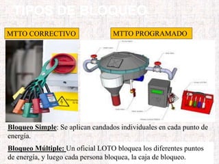 TIPOS DE BLOQUEO
Bloqueo Simple: Se aplican candados individuales en cada punto de
energía.
Bloqueo Múltiple: Un oficial LOTO bloquea los diferentes puntos
de energía, y luego cada persona bloquea, la caja de bloqueo.
MTTO CORRECTIVO MTTO PROGRAMADO
 