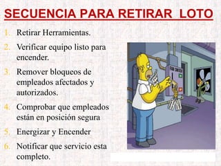 SECUENCIA PARA RETIRAR LOTO
1. Retirar Herramientas.
2. Verificar equipo listo para
encender.
3. Remover bloqueos de
empleados afectados y
autorizados.
4. Comprobar que empleados
están en posición segura
5. Energizar y Encender
6. Notificar que servicio esta
completo.
 