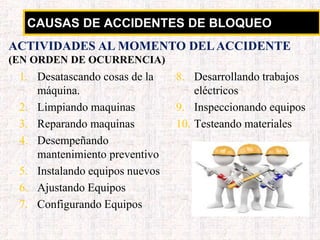 CAUSAS DE ACCIDENTES DE BLOQUEO
1. Desatascando cosas de la
máquina.
2. Limpiando maquinas
3. Reparando maquinas
4. Desempeñando
mantenimiento preventivo
5. Instalando equipos nuevos
6. Ajustando Equipos
7. Configurando Equipos
8. Desarrollando trabajos
eléctricos
9. Inspeccionando equipos
10. Testeando materiales
ACTIVIDADES AL MOMENTO DELACCIDENTE
(EN ORDEN DE OCURRENCIA)
 