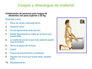 Colaboración de personas para cargue de
elementos con peso superior a 25 Kg.
Nivel bajo o piso
1. Sitios de carga y descarga libres
2. Ubicarse cerca
3. Un pie ligeramente atrás del otro
4. Doblar ligeramente la rodilla de la pierna que
queda atrás
5. La rodilla de la pierna que esta adelante queda
más levantada
6. Tomar el objeto con firmeza
7. Listos!
8. Fuerza de levantamiento simultánea
9. Impulso con el pie que queda atrás, espalda
recta
10. Desplazamiento
Cargue y descargue de material
 