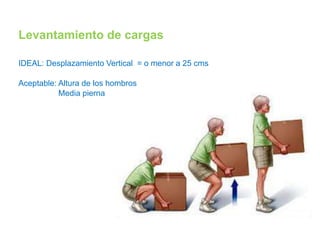 Levantamiento de cargas
IDEAL: Desplazamiento Vertical = o menor a 25 cms
Aceptable: Altura de los hombros
Media pierna
 