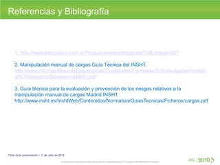 Referencias y Bibliografía
Título de la presentación – 3 de Julio de 2012
1. http://www.estrucplan.com.ar/Producciones/entrega.asp?IdEntrega=267
2. Manipulación manual de cargas Guía Técnica del INSHT.
http://www.insht.es/MusculoEsqueleticos/Contenidos/Formacion%20divulgacion/materi
al%20didactico/GuiatecnicaMMC.pdf
3. Guía técnica para la evaluación y prevención de los riesgos relativos a la
manipulación manual de cargas Madrid INSHT.
http://www.insht.es/InshtWeb/Contenidos/Normativa/GuiasTecnicas/Ficheros/cargas.pdf
 