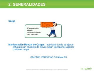 2. GENERALIDADES
Carga
Manipulación Manual de Cargas: actividad donde se ejerce
esfuerzo con el objeto de elevar, bajar, transportar, agarrar
cualquier carga.
OBJETOS, PERSONAS O ANIMALES
 
