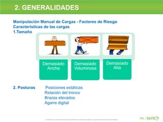 Manipulación Manual de Cargas - Factores de Riesgo
Características de las cargas
1.Tamaño
2. Posturas Posiciones estáticas
Rotación del tronco
Brazos elevados
Agarre digital
Demasiado
Ancha
Demasiado
Voluminosa
Demasiado
Alta
2. GENERALIDADES
 