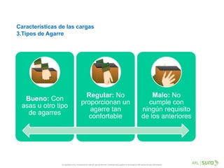 Características de las cargas
3.Tipos de Agarre
Bueno: Con
asas u otro tipo
de agarres
Regular: No
proporcionan un
agarre tan
confortable
Malo: No
cumple con
ningún requisito
de los anteriores
 