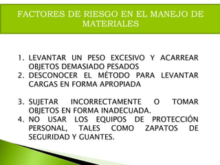 1. LEVANTAR UN PESO EXCESIVO Y ACARREAR
OBJETOS DEMASIADO PESADOS
2. DESCONOCER EL MÉTODO PARA LEVANTAR
CARGAS EN FORMA APROPIADA
3. SUJETAR INCORRECTAMENTE O TOMAR
OBJETOS EN FORMA INADECUADA.
4. NO USAR LOS EQUIPOS DE PROTECCIÓN
PERSONAL, TALES COMO ZAPATOS DE
SEGURIDAD Y GUANTES.
FACTORES DE RIESGO EN EL MANEJO DE
MATERIALES
 