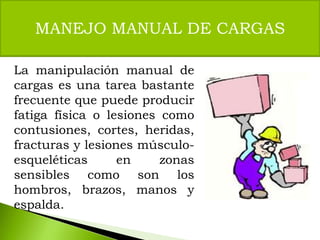 MANEJO MANUAL DE CARGAS
La manipulación manual de
cargas es una tarea bastante
frecuente que puede producir
fatiga física o lesiones como
contusiones, cortes, heridas,
fracturas y lesiones músculo-
esqueléticas en zonas
sensibles como son los
hombros, brazos, manos y
espalda.
 