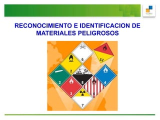 RECONOCIMIENTO E IDENTIFICACION DE
MATERIALES PELIGROSOS
 