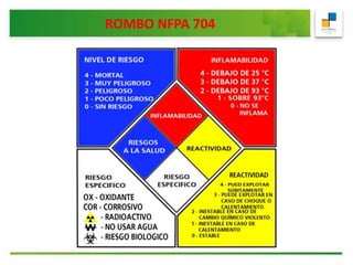 ROMBO NFPA 704
 