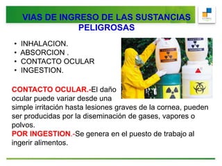 VIAS DE INGRESO DE LAS SUSTANCIAS
PELIGROSAS
• INHALACION.
• ABSORCION .
• CONTACTO OCULAR
• INGESTION.
CONTACTO OCULAR.-El daño
ocular puede variar desde una
simple irritación hasta lesiones graves de la cornea, pueden
ser producidas por la diseminación de gases, vapores o
polvos.
POR INGESTION.-Se genera en el puesto de trabajo al
ingerir alimentos.
 