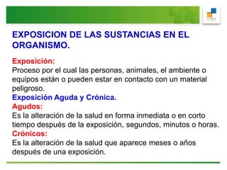 EXPOSICION DE LAS SUSTANCIAS EN EL
ORGANISMO.
Exposición:
Proceso por el cual las personas, animales, el ambiente o
equipos están o pueden estar en contacto con un material
peligroso.
Exposición Aguda y Crónica.
Agudos:
Es la alteración de la salud en forma inmediata o en corto
tiempo después de la exposición, segundos, minutos o horas.
Crónicos:
Es la alteración de la salud que aparece meses o años
después de una exposición.
 