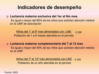 Indicadores de desempeño
 Lactancia materna exclusiva del 1er al 6to mes
Es igual o mayor del 80% de los niños que solicitan atención médica
en la UMF de adscripción
Niños del 1° al 6º mes alimentados con LME
Población de 1 a 6 meses atendida en el período
 Lactancia materna complementaria del 7 al 12 mes
Es igual o mayor del 40% de los niños que solicitan atención médica
en la UMF
Niños del 7º al 12º mes alimentados con LMC
Población de un año atendida en el período
X 100
X 100
Fuente: SIAIS
 
