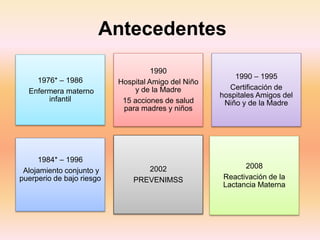 Antecedentes
1976* – 1986
Enfermera materno
infantil
1990
Hospital Amigo del Niño
y de la Madre
15 acciones de salud
para madres y niños
1990 – 1995
Certificación de
hospitales Amigos del
Niño y de la Madre
1984* – 1996
Alojamiento conjunto y
puerperio de bajo riesgo
2002
PREVENIMSS
2008
Reactivación de la
Lactancia Materna
 