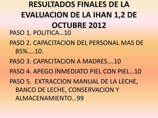 RESULTADOS FINALES DE LA
EVALUACION DE LA IHAN 1,2 DE
OCTUBRE 2012
PASO 1. POLITICA…10
PASO 2. CAPACITACION DEL PERSONAL MAS DE
85%....10.
PASO 3. CAPACITACION A MADRES….10
PASO 4. APEGO ÍNMEDIATO PIEL CON PIEL…10
PASO 5. EXTRACCION MANUAL DE LA LECHE,
BANCO DE LECHE, CONSERVACION Y
ALMACENAMIENTO…99
 