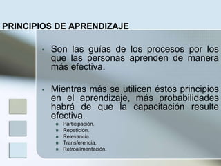 PRINCIPIOS DE APRENDIZAJESon las guías de los procesos por los que las personas aprenden de manera más efectiva.