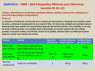 Apéndice : GMP + BA13 Requisitos Mínimos para Muestreo
(versión 01-01-12)
ANEXO 2: PROTOCOLO DE MUESTREO: MATERIAS PRIMAS, PIENSOS COMPUESTOS, PREMEZCLAS Y
ADITIVOS PARA PIENSOS EN RECIPIENTES
Muestreo
La muestra es tomada por recolección de un número de sub-muestras y haciendo una muestra común
de éstos, y entonces la preparación de una muestra final. El número de unidades por ejemplo bolsas o
bolsas grandes (que pueden ser muestreadas) depende del tamaño del lote. Para unidades, en el caso
de sacos o bolsas grandes, si es posible serán muestreados en la parte superior del saco, bolsas
grandes; en la parte media y en el fondo. Si esto no es posible, entonces abrir la unidad por la parte
superior y tomar una muestra de encima.
Producto Cantidad Número de
sub-muestras
Cantidad mínima de
muestra colectiva
Cantidad mínima
de muestra final
Materiales
para piensos
Hasta 50 ton (por ejemplo
hasta 2000 bolsas de 25 kg)
2 2 kg 300 g
Materiales
para piensos
Mas de 50 ton (por ejemplo
más de 2000 bolsas de 25
kg)
1 por 25
ton
1 kg por sub-
muestra
300 g
Piensos
compuestos
Todas las cantidades 1 300 g 300 g
 