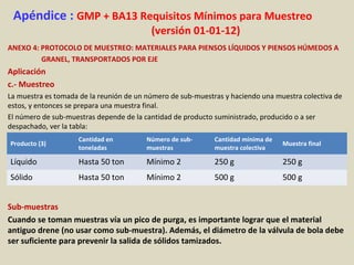 Apéndice : GMP + BA13 Requisitos Mínimos para Muestreo
(versión 01-01-12)
ANEXO 4: PROTOCOLO DE MUESTREO: MATERIALES PARA PIENSOS LÍQUIDOS Y PIENSOS HÚMEDOS A
GRANEL, TRANSPORTADOS POR EJE
Aplicación
c.- Muestreo
La muestra es tomada de la reunión de un número de sub-muestras y haciendo una muestra colectiva de
estos, y entonces se prepara una muestra final.
El número de sub-muestras depende de la cantidad de producto suministrado, producido o a ser
despachado, ver la tabla:
Sub-muestras
Cuando se toman muestras vía un pico de purga, es importante lograr que el material
antiguo drene (no usar como sub-muestra). Además, el diámetro de la válvula de bola debe
ser suficiente para prevenir la salida de sólidos tamizados.
Producto (3)
Cantidad en
toneladas
Número de sub-
muestras
Cantidad mínima de
muestra colectiva
Muestra final
Líquido Hasta 50 ton Mínimo 2 250 g 250 g
Sólido Hasta 50 ton Mínimo 2 500 g 500 g
 
