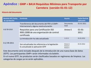 Apéndice : GMP + BA14 Requisitos Mínimos para Transporte por
Carretera (versión 01-01-12)
Historia del documento
Revisión Nº/ Fecha
de aprobación
Enmienda Asunto Fecha final de
aplicación
0.0/ 09-2010
Transferencia del documento del PDV al GMP+
Internacional y alguna reestructuración
Documento
total
01-01-2011
Requisitos para una Certificación ISO
9001:2008 de una organización de control
certificada
Anexo E 01-01-
2011
0.1/ 09-2011
La Introducción ha sido actualizada 1.1/1.2 01-01-2012
Son actualizadas las referencias a la legislación
Es actualizada la aplicación IDTF
Anexo A
Anexo E
Anexo C
01-01-2012
Este documento será revisado después de la introducción de una nueva base de datos
(IDTF). Los participantes GMP+ serán informados vía boletín.
En el nuevo IDTF, los productos serán clasificados basados en regímenes de limpieza. Las
categorías de cargas ya no serán aplicables.
 