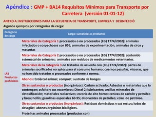 Apéndice : GMP + BA14 Requisitos Mínimos para Transporte por
Carretera (versión 01-01-12)
ANEXO A: INSTRUCCIONES PARA LA SECUENCIA DE TRANSPORTE, LIMPIEZA Y DESINFECCIÓ
Algunos ejemplos por categorías de carga:
Categoría
de carga
Carga: sustancias o productos
LR1
Productos
prohibidos
Materiales de Categoría 1 procesados o no procesados (EG) 1774/2002): animales
infectados o sospechosos con BSE; animales de experimentación; animales de circo y
mascotas
Materiales de Categoría 2 procesados o no procesados (EG) 1774/2002): contenido
estomacal de animales; animales con residuos de medicamentos veterinarios.
Materiales de la categoría 3 no tratados de acuerdo con (EG) 1774/2002): partes de
animales sacrificados no aptos para el consumo humano, cuernos pezuñas, vísceras, que
no han sido tratados o procesados conforme a norma.
Abonos: Estiércol animal; compost; sustrato de hongos
Otras sustancias o productos (inorgánicos): Carbón activado; Asbestos o materiales que lo
contengan; asfalto y sus escombros; Diesel 2; lubricantes; arcillas minerales de
detoxificación; materiales radiactivos; escoria de alto horno; cenizas de carbón y petróleo
y brea; hollín; gasolinas especiales 60-95; disolventes de petróleo; coke de petróleo.
Otras sustancias o productos (inorgánicos): Residuos domésticos y sus restos; lodos de
desagüe; abonos orgánicos biológicos.
Proteínas animales procesadas (productos con)
 