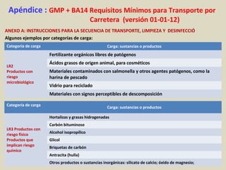Apéndice : GMP + BA14 Requisitos Mínimos para Transporte por
Carretera (versión 01-01-12)
ANEXO A: INSTRUCCIONES PARA LA SECUENCIA DE TRANSPORTE, LIMPIEZA Y DESINFECCIÓ
Algunos ejemplos por categorías de carga:
Categoría de carga Carga: sustancias o productos
LR2
Productos con
riesgo
microbiológico
Fertilizante orgánicos libres de patógenos
Ácidos grasos de origen animal, para cosméticos
Materiales contaminados con salmonella y otros agentes patógenos, como la
harina de pescado
Vidrio para reciclado
Materiales con signos perceptibles de descomposición
Categoría de carga
Carga: sustancias o productos
LR3 Productos con
riesgo físico
Productos que
implican riesgo
químico
Hortalizas y grasas hidrogenadas
Carbón bituminoso
Alcohol isopropílico
Glicol
Briquetas de carbón
Antracita (hulla)
Otros productos o sustancias inorgánicas: silicato de calcio; óxido de magnesio;
 