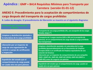 Apéndice : GMP + BA14 Requisitos Mínimos para Transporte por
Carretera (versión 01-01-12)
ANEXO E: Procedimiento para la aceptación de compartimientos de
carga después del transporte de cargas prohibidas
8. Lodos de desagüe. El procedimiento de liberación se muestra en el siguiente diagrama:
PROCEDIMIENTO DE LIBERACIÓN,
OPCION 1
Limpieza y desinfección ajustada a
la naturaleza de la carga prohibida
Liberación por un inspector de
carga de una organización de
control o cuerpo de certificación
e inspección
Expedición del estado que el
compartimiento de carga puede
ser usado otra vez para piensos
PROCEDIMIENTO DE LIBERACIÓN, OPCION 2
Transporte de una carga prohibida LR1, con excepción de las cargas
listadas abajo (*)
Transporte de 5 cargas neutras (LR3 o LR4 con la excepción de
piensos), en un compartimiento de carga donde la carga prohibida
fue transportada
Limpieza y desinfección ajustada a la naturaleza de la carga
prohibida demostrablemente vía un Documento de Limpieza
Europeo (ECD) o un certificado de limpieza equivalente de una
estación de limpieza
Expedición del estado que el compartimiento de carga puede ser
usado otra vez para piensos
Liberación por un inspector de compartimiento de una compañía
GMP+ (GMP+B1, GMP+B2, GMP+B2 (2010), GMP+B3 (2007) o
GMP+B5) antes de cargarse con piensos
 