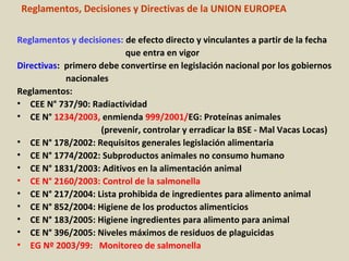 Reglamentos, Decisiones y Directivas de la UNION EUROPEA
Reglamentos y decisiones: de efecto directo y vinculantes a partir de la fecha
que entra en vigor
Directivas: primero debe convertirse en legislación nacional por los gobiernos
nacionales
Reglamentos:
• CEE N° 737/90: Radiactividad
• CE N° 1234/2003, enmienda 999/2001/EG: Proteínas animales
(prevenir, controlar y erradicar la BSE - Mal Vacas Locas)
• CE N° 178/2002: Requisitos generales legislación alimentaria
• CE N° 1774/2002: Subproductos animales no consumo humano
• CE N° 1831/2003: Aditivos en la alimentación animal
• CE N° 2160/2003: Control de la salmonella
• CE N° 217/2004: Lista prohibida de ingredientes para alimento animal
• CE N° 852/2004: Higiene de los productos alimenticios
• CE N° 183/2005: Higiene ingredientes para alimento para animal
• CE N° 396/2005: Niveles máximos de residuos de plaguicidas
• EG Nº 2003/99: Monitoreo de salmonella
 