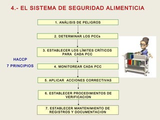 HACCP
7 PRINCIPIOS
3. ESTABLECER LOS LÍMITES CRÍTICOS
PARA CADA PCC
7. ESTABLECER MANTENIMIENTO DE
REGISTROS Y DOCUMENTACION
1. ANÁLISIS DE PELIGROS
2. DETERMINAR LOS PCCs
4. MONITOREAR CADA PCC
5. APLICAR ACCIONES CORRECTIVAS
6. ESTABLECER PROCEDIMIENTOS DE
VERIFICACION
4.- EL SISTEMA DE SEGURIDAD ALIMENTICIA
 